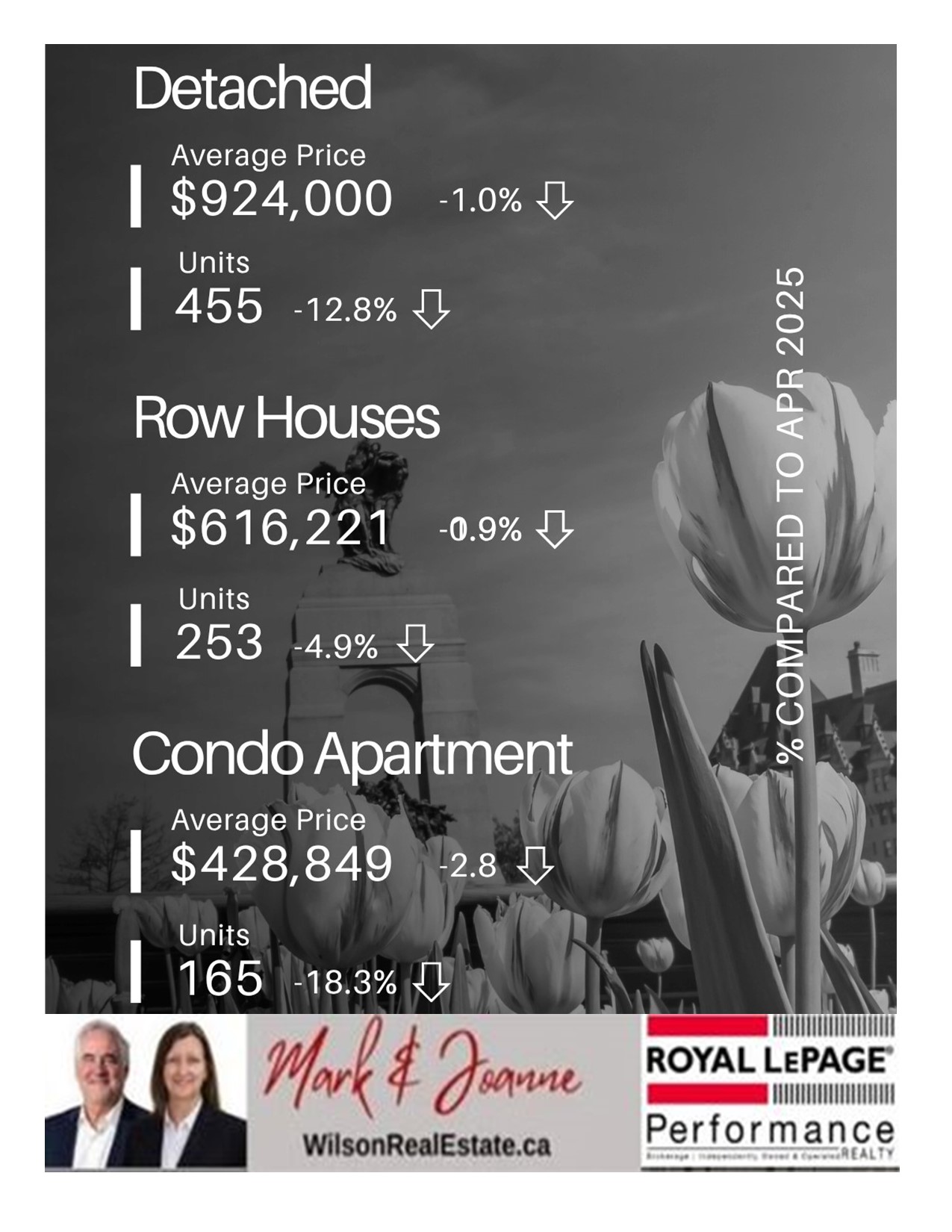 April 2026 Stats